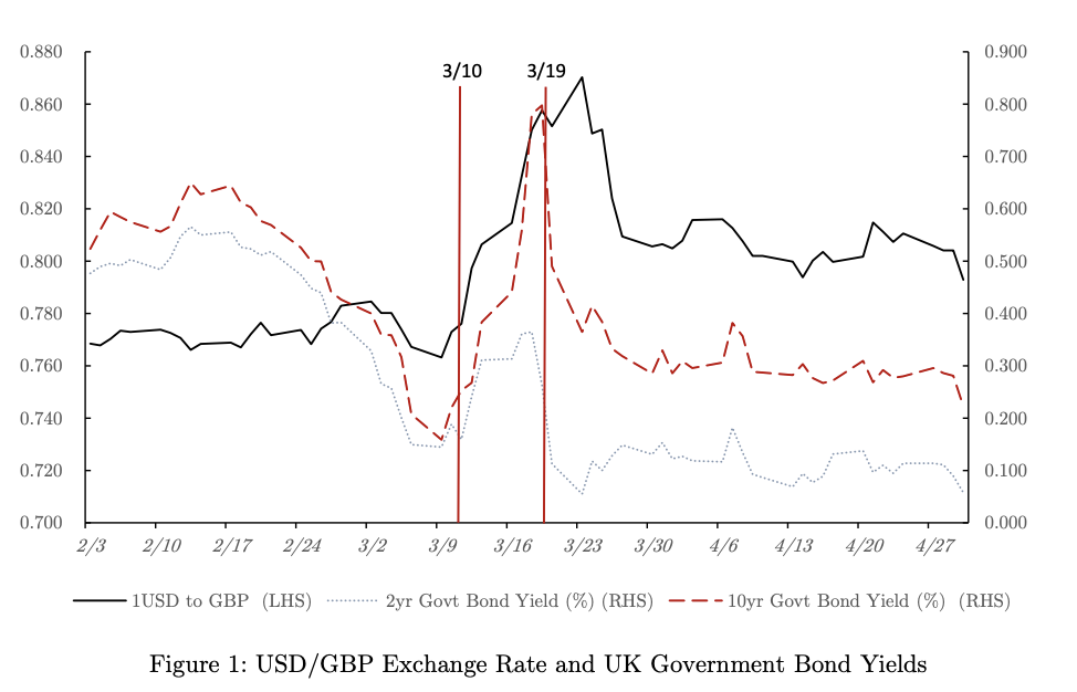 Unintended Consequences of Holding Dollar Assets.png