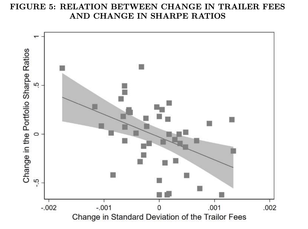 The Effect of Advisors’ Incentives on Clients’ Investments.png
