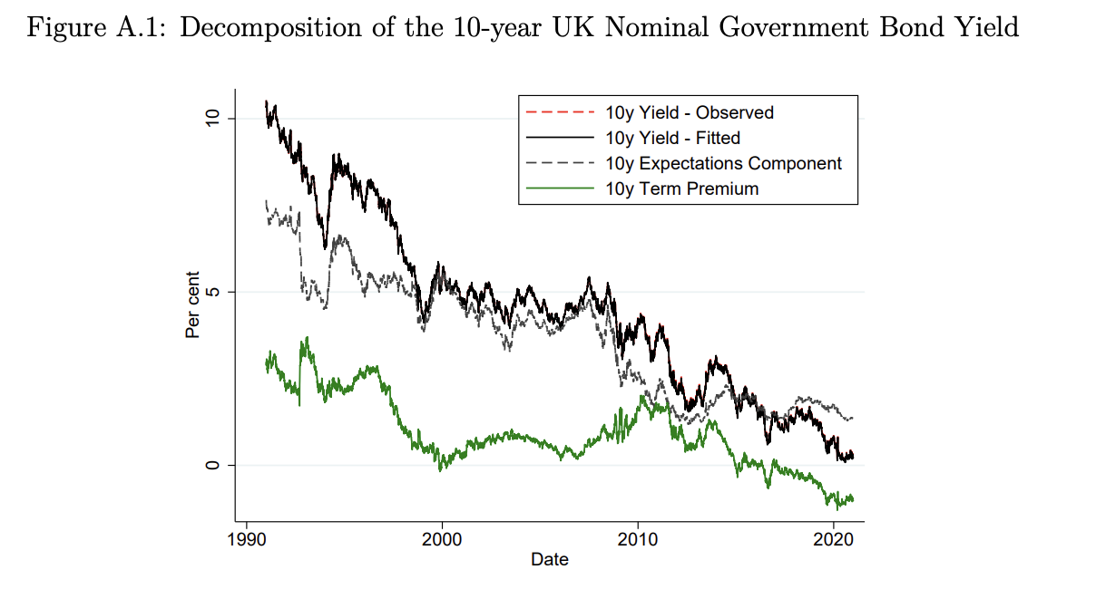 Yield Drifts when Issuance Comes before Macro News.png