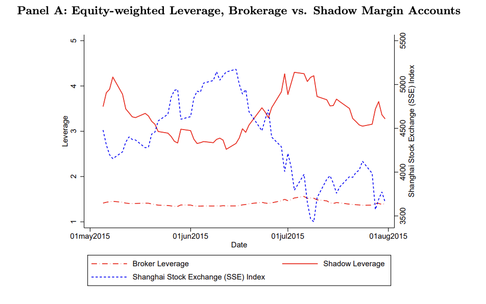The Drivers and Implications of Retail Margin Trading.png