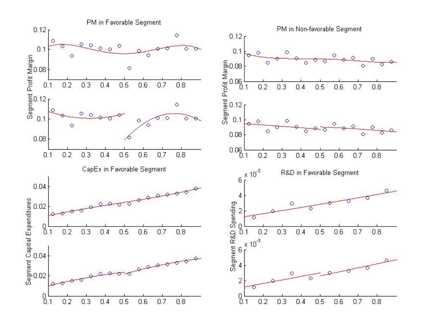 Industry Window Dressing.png